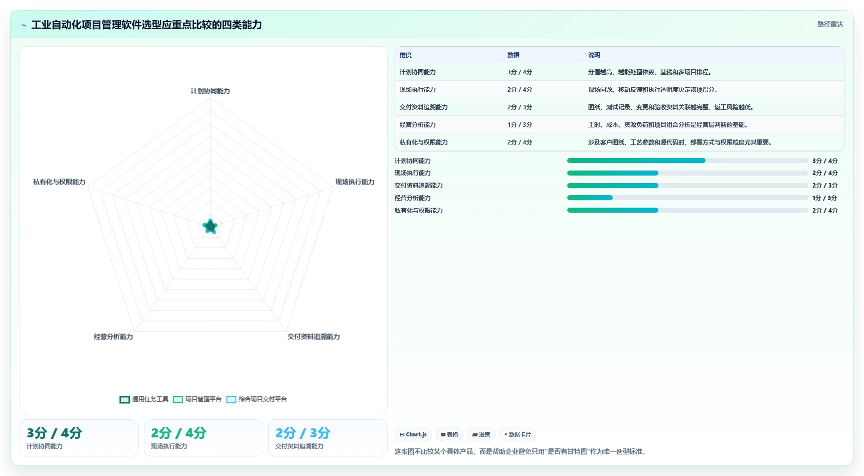 工业4.0时代来临：如何选择最适合你的工业自动化项目进度管理软件？
