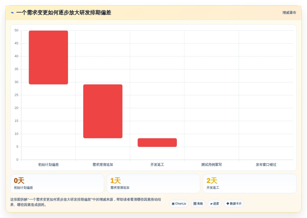 提升研发效率:2026年最受欢迎的7款排计划的软件project推荐