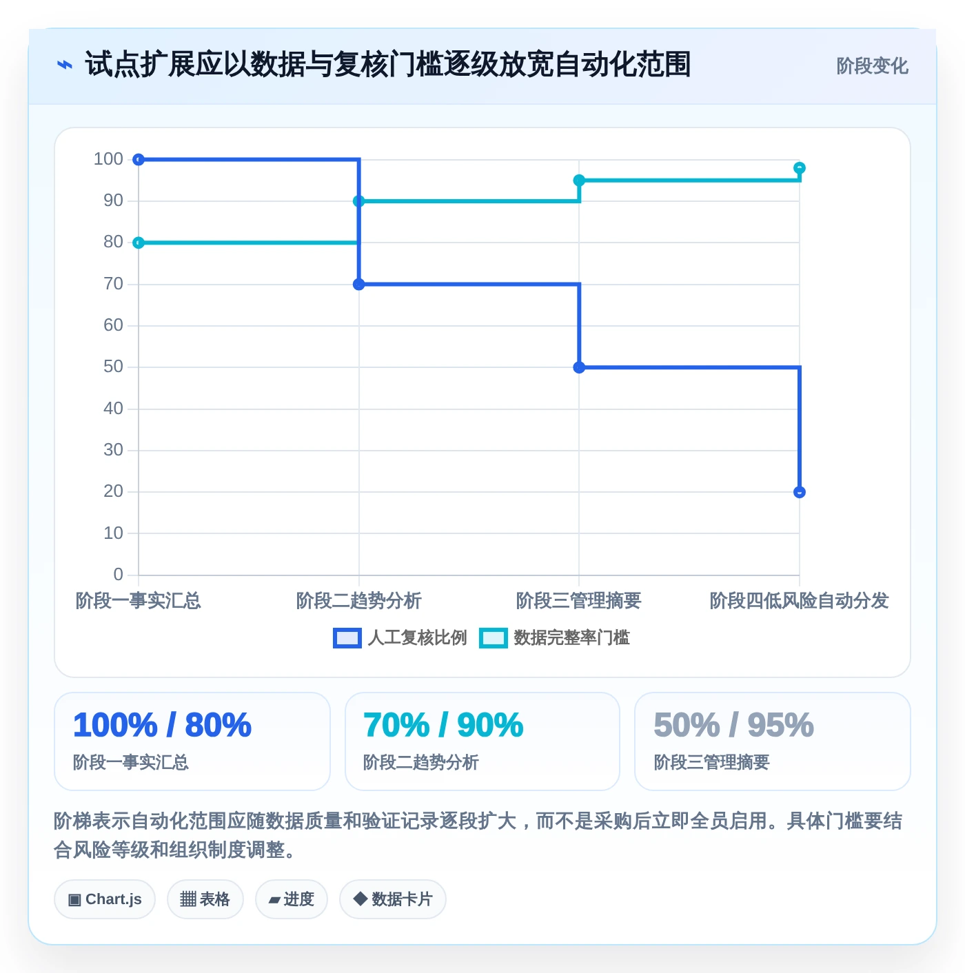 项目管理新趋势:2026年7款创新生成报告工具盘点