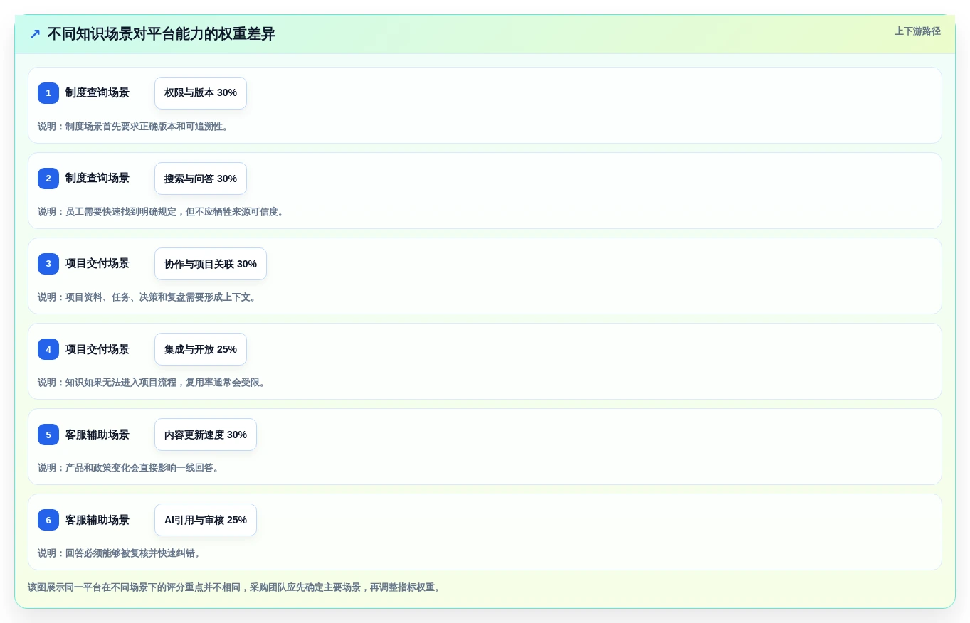 打造智能办公环境:2026年企业知识库平台选型指南