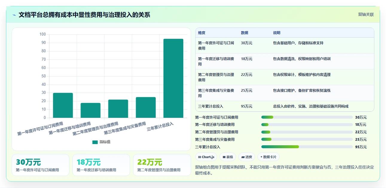 企业数字化转型必备:2026年7大热门access文档管理软件盘点