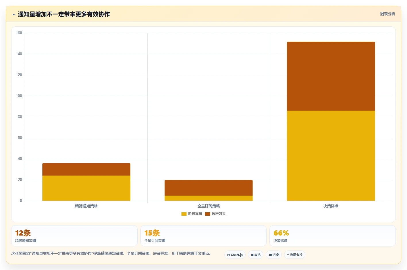 提升团队协作:2026年不可错过的7款日常工作安排软件推荐