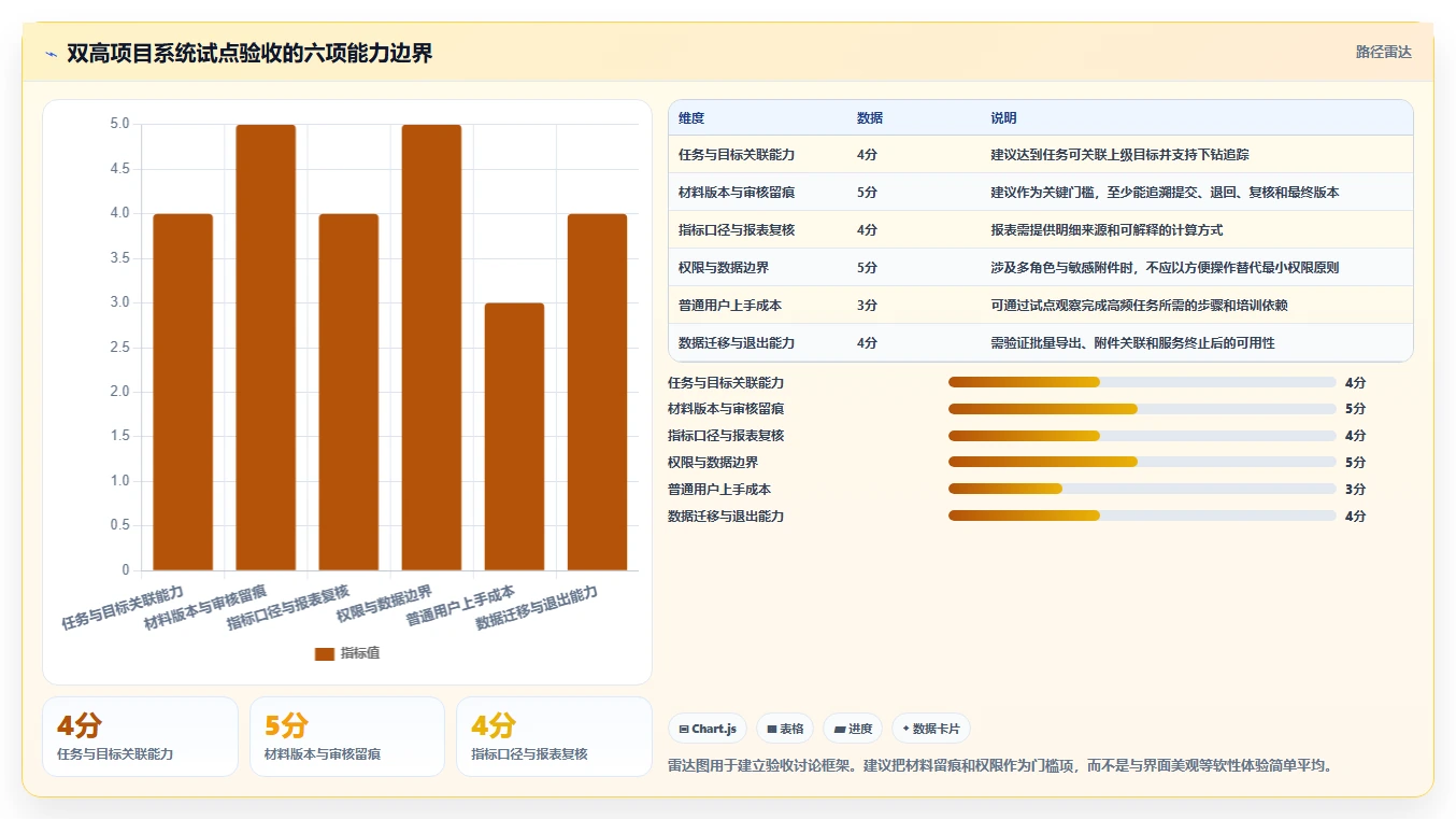 如何选择最适合你的双高项目管理系统?2026年5大热门工具对比