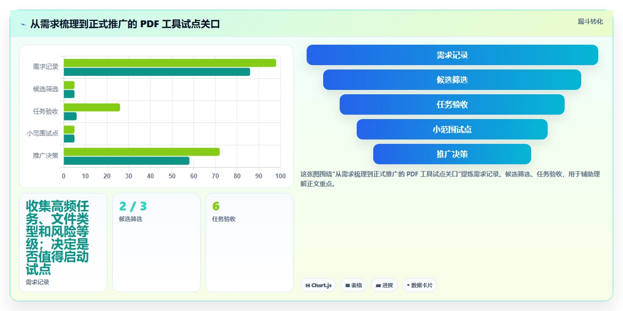 2026年PDF文档管理软件大比拼：6款精选工具助你提升效率