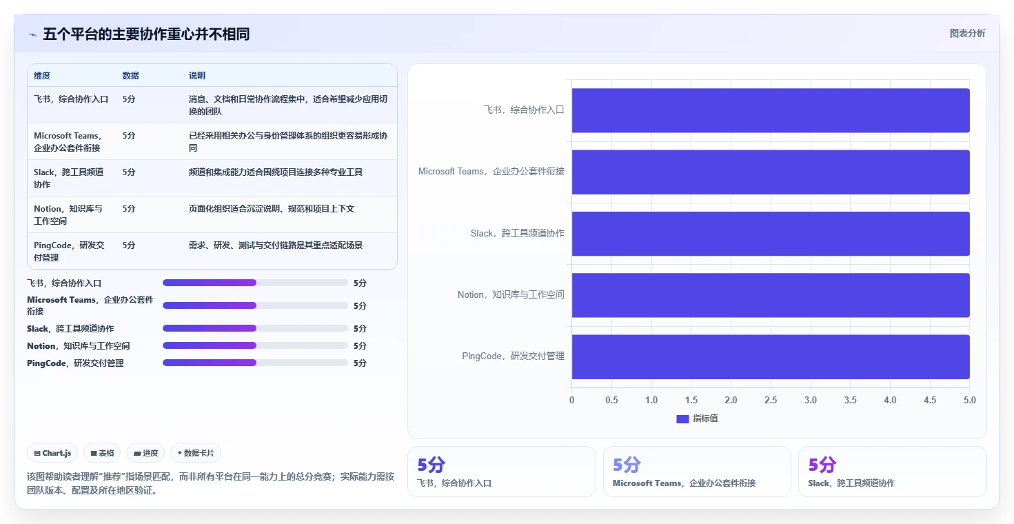 远程办公新时代：2026年5个顶级团队共享工作平台推荐