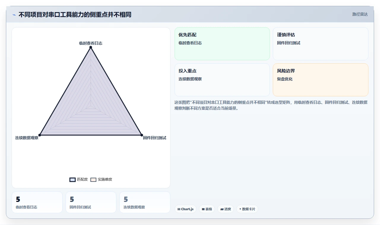 硬件开发必看：2026年顶级串口测试工具推荐及实用技巧