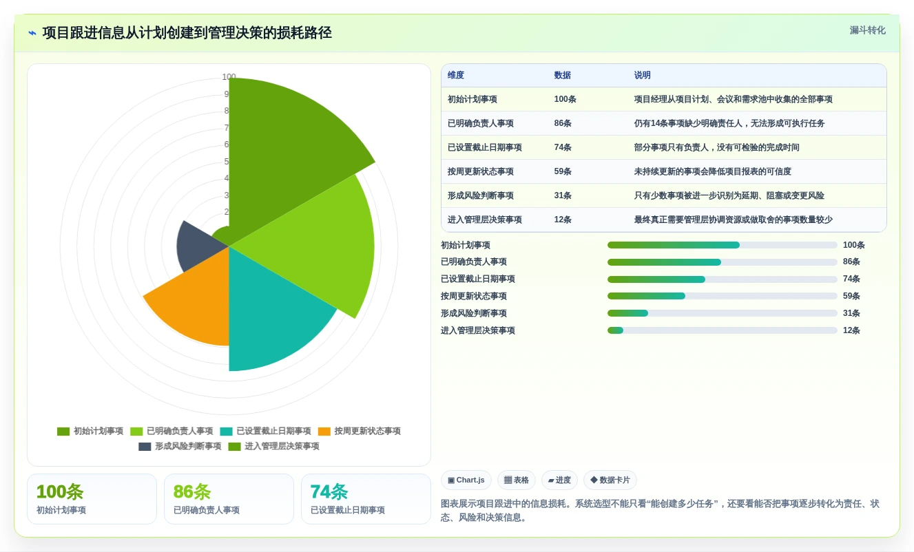 2026年项目经理必备:6大项目跟进管理系统工具对比与选择指南