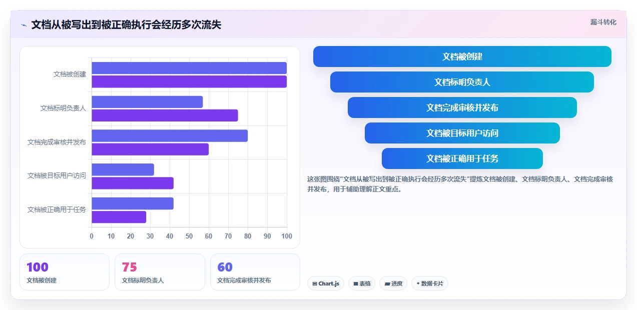 2026年系统文档管理软件大盘点：6款提升效率的顶级工具