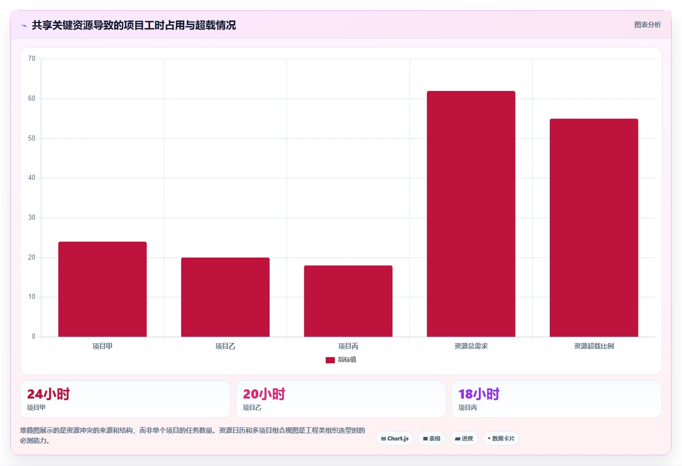 解锁项目管理新境界:2026年进度网络计划软件选型指南