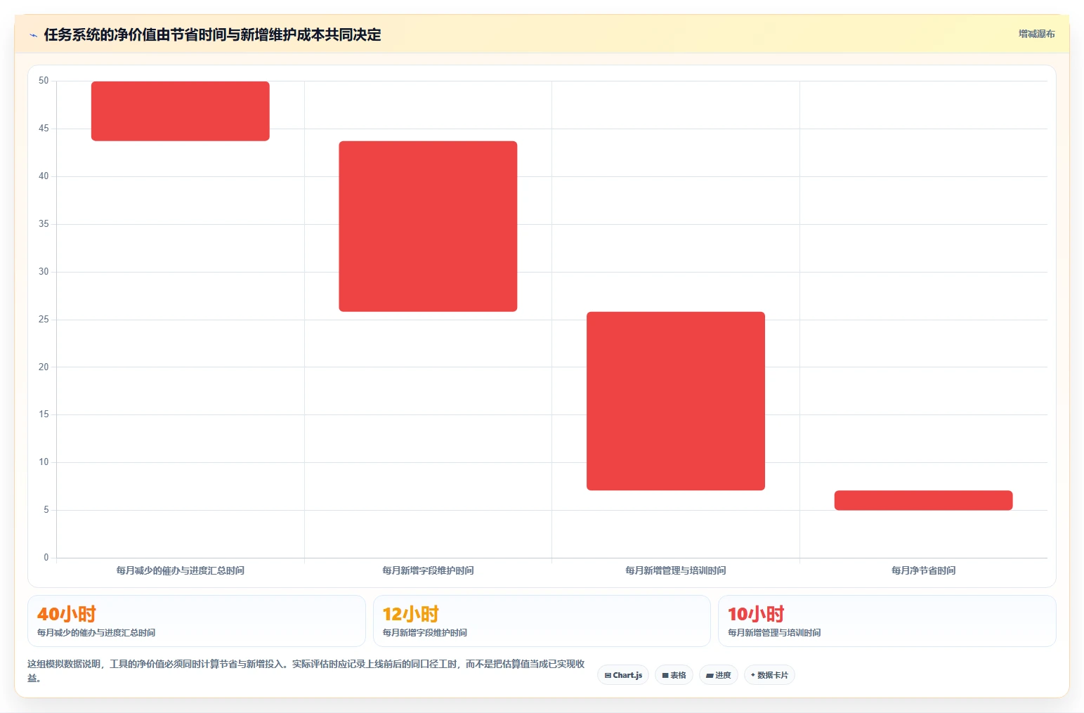 项目管理利器：2026年最值得投资的5款任务下达系统
