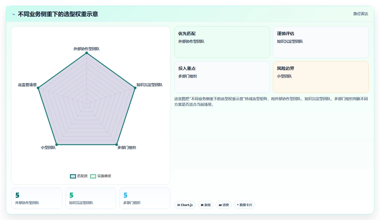 数字化转型必备:2026年企微在线文档管理工具选型指南