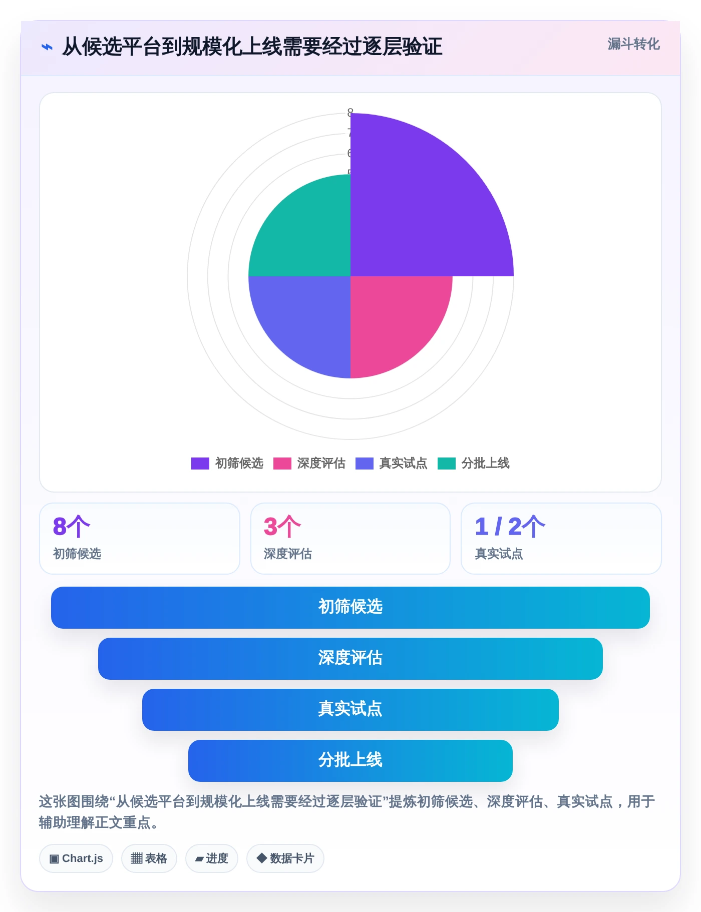 2026年项目系统平台大对决:8款顶级工具功能对比