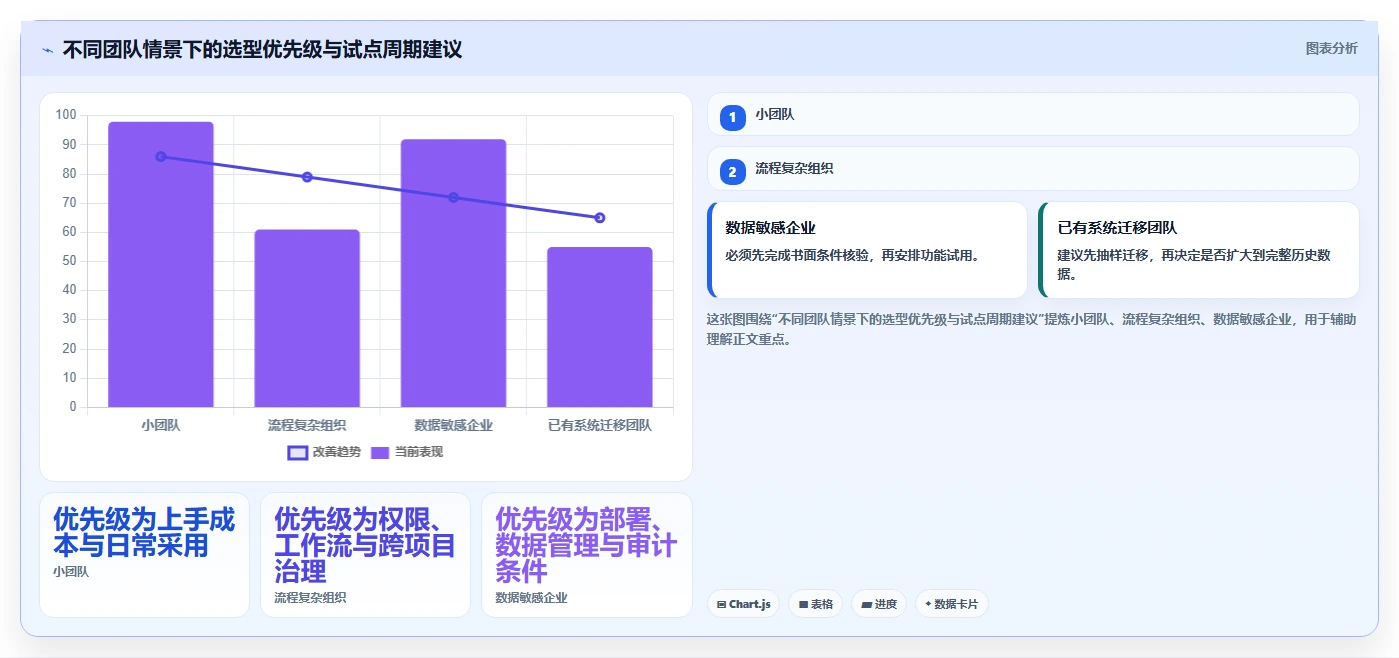 选对工具事半功倍:2026年jira系统选型指南TOP8