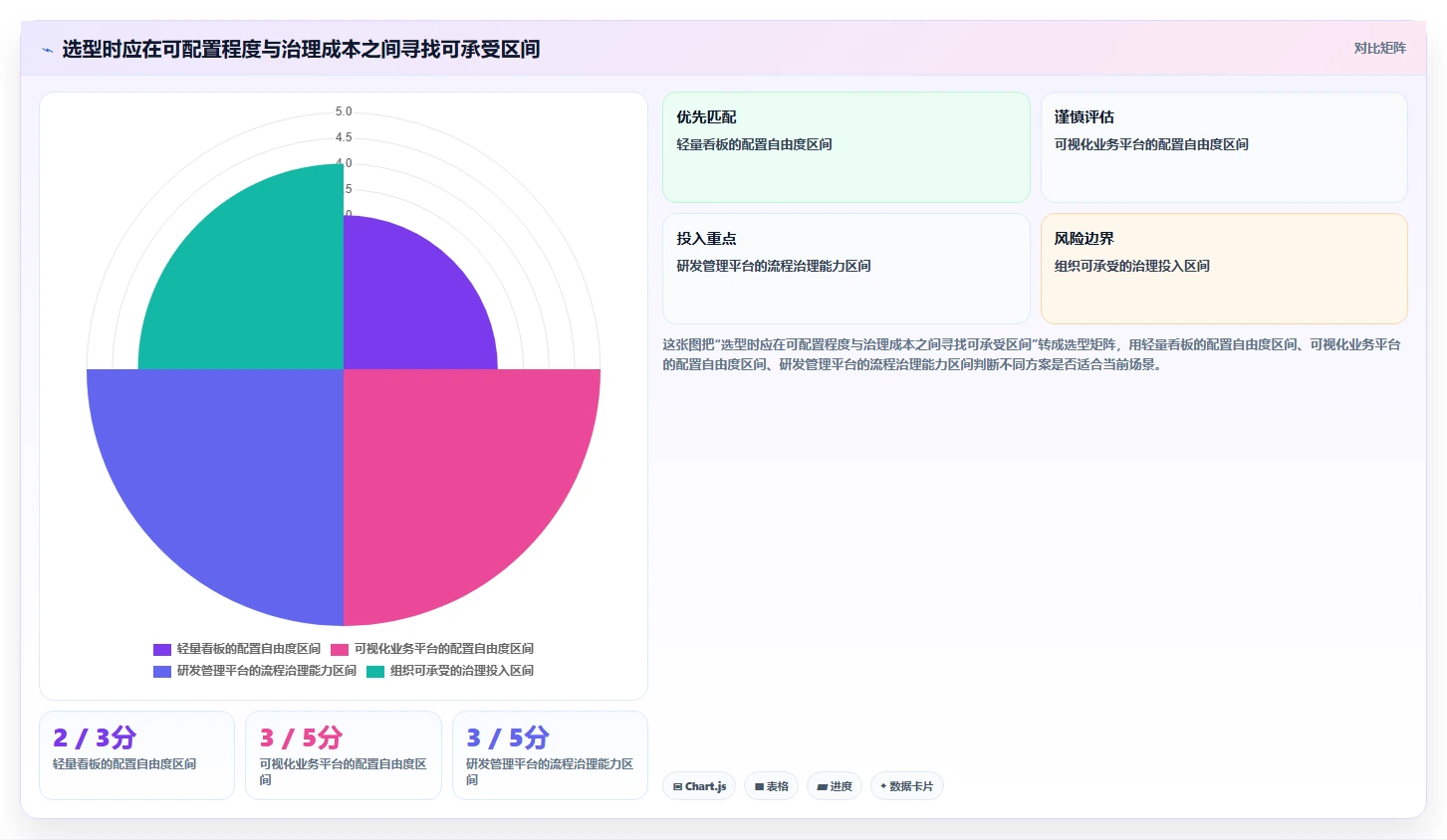 项目管理新趋势:8款热门project激活工具深度分析与推荐