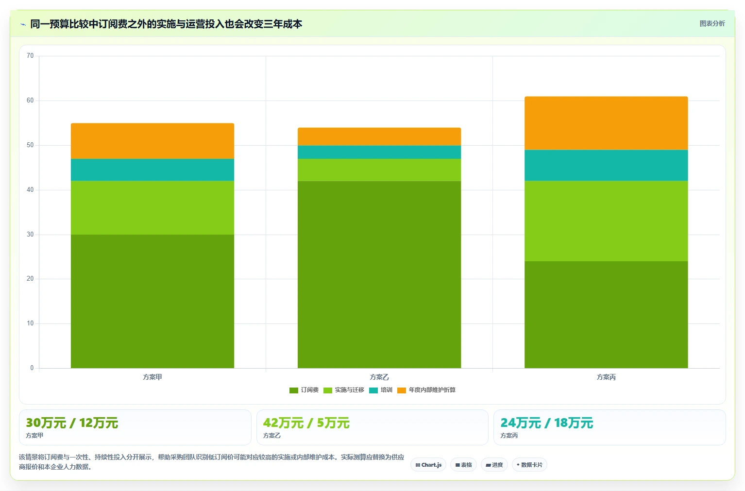 2026年项目管理软件TOP10:企业级选型评测与决策指南