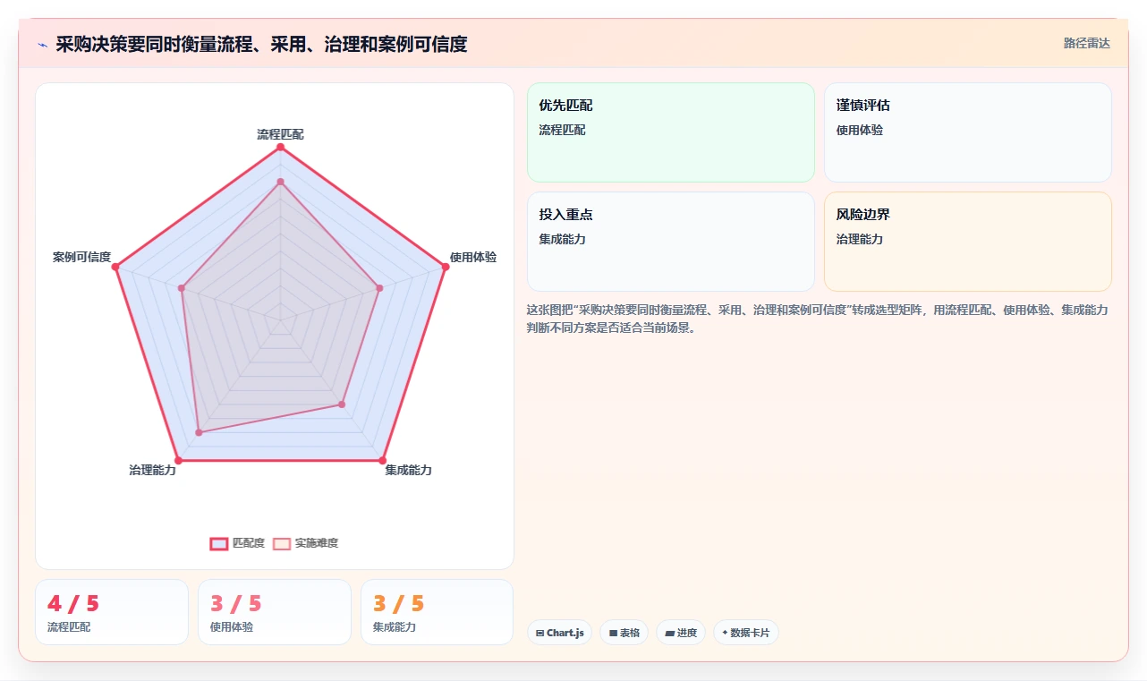 2026年有成熟客户案例的项目管理工具推荐与深度测评