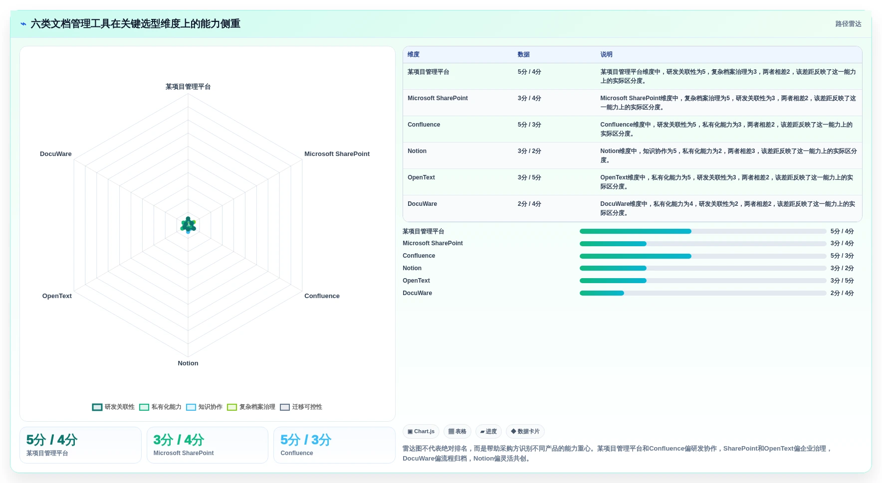 2026年文档管理系统(DMS)大盘点：6款提升效率的顶级工具