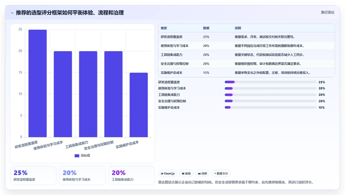 项目管理效率飙升！2026年度5款热门PingCode系统是哪家公司的产品深度测评