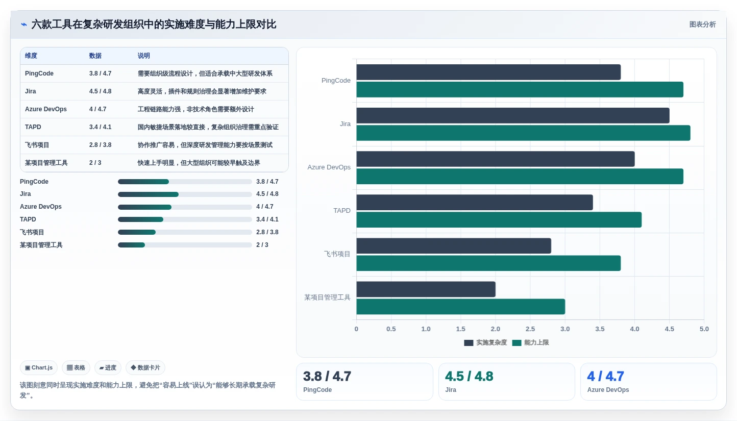 2026年研发效率提升利器:6款热门PingCode项目管理系统工具对比