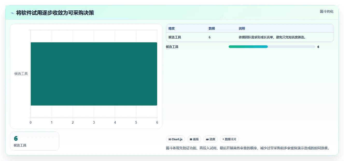 2026年项目管理新趋势:6款顶级施工进度网络图绘制软件全面对比