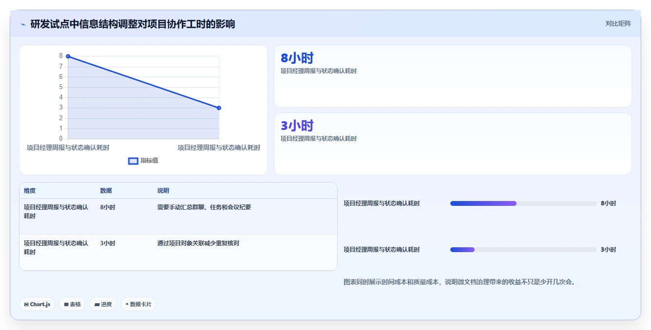 提升协作效率:2026年度5大微文档项目管理工具推荐