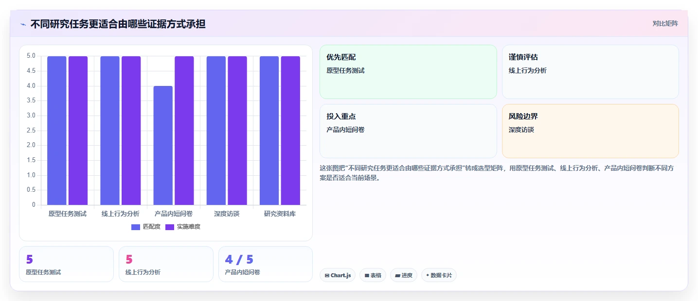 提升用户体验的秘诀:2026年热门产品评测报告工具Top5