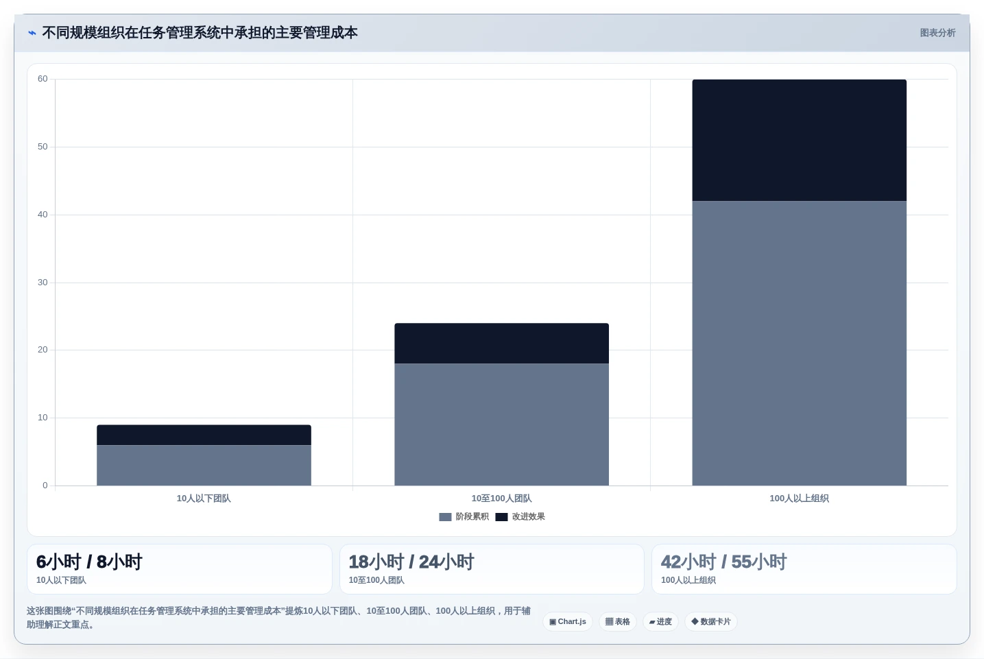 2026年效率之选:8款顶级本地任务管理工具全面对比