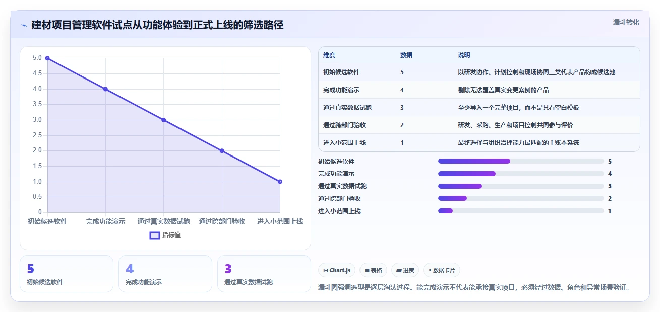 项目经理必读:2026年5款革新性建材项目管理软件全面测评
