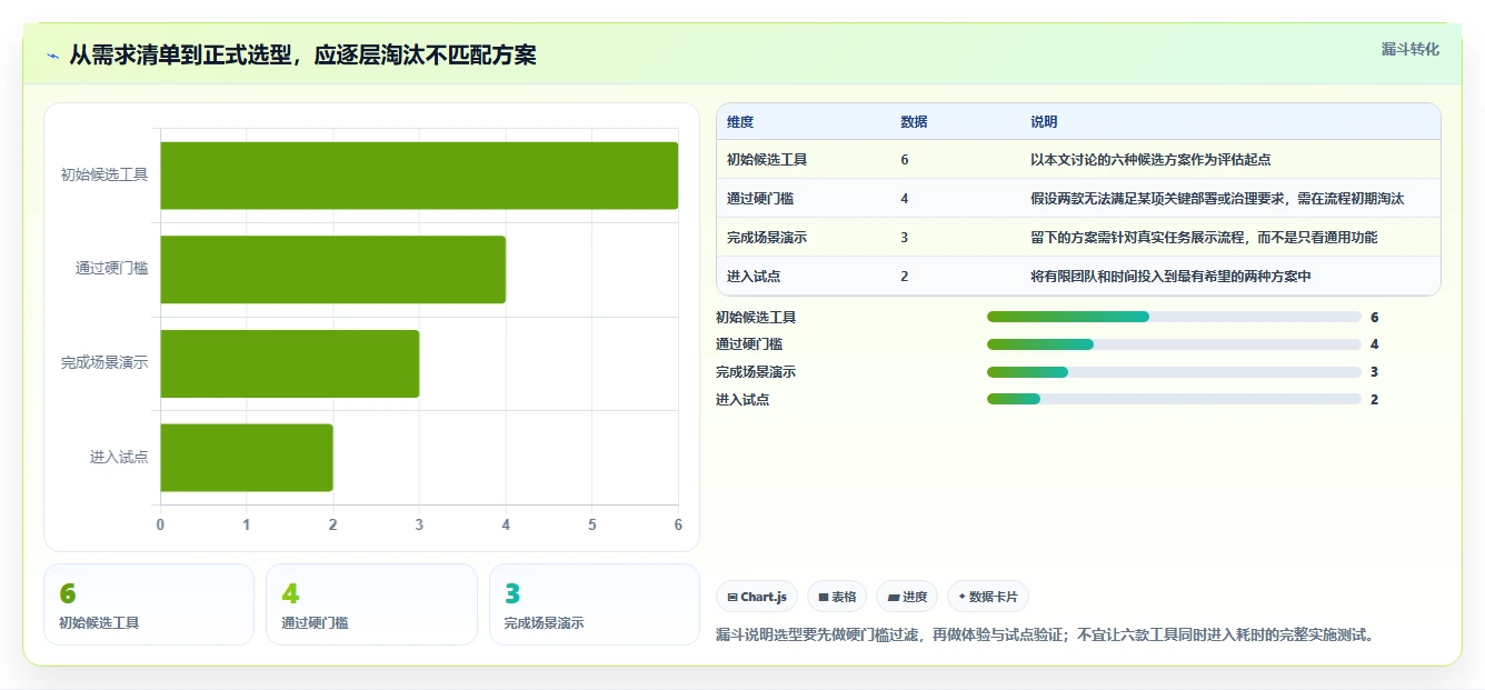 2026年敏捷与传统项目管理深度对比：6款主流工具选型指南