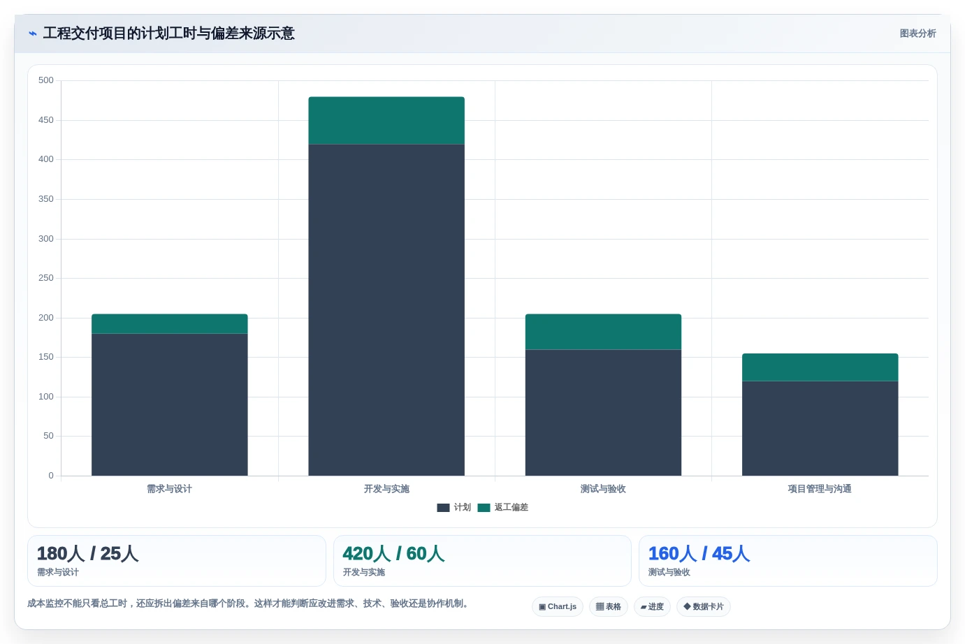 选对项目监控软件事半功倍:2026年最值得投资的5大方案