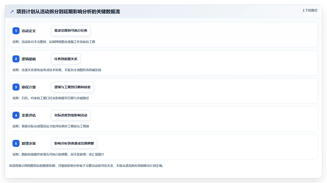 2026年项目管理必备：6款顶级项目管理网络图绘制工具深度对比