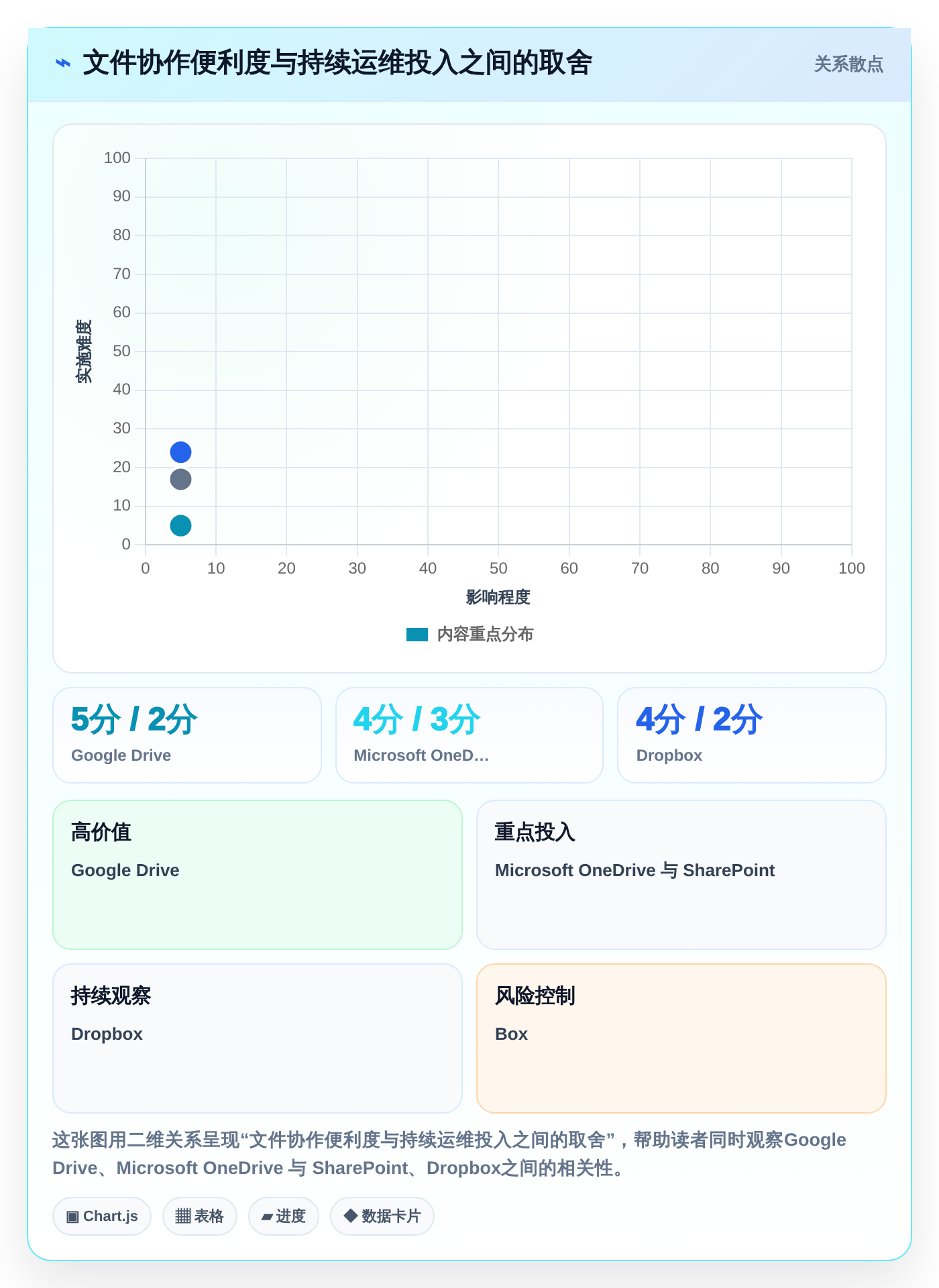 2026年效率之选:8款顶级文件管理的软件全面对比