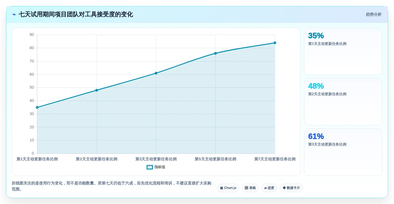 项目经理必看:2026年6大好用的项目计划软件选型指南