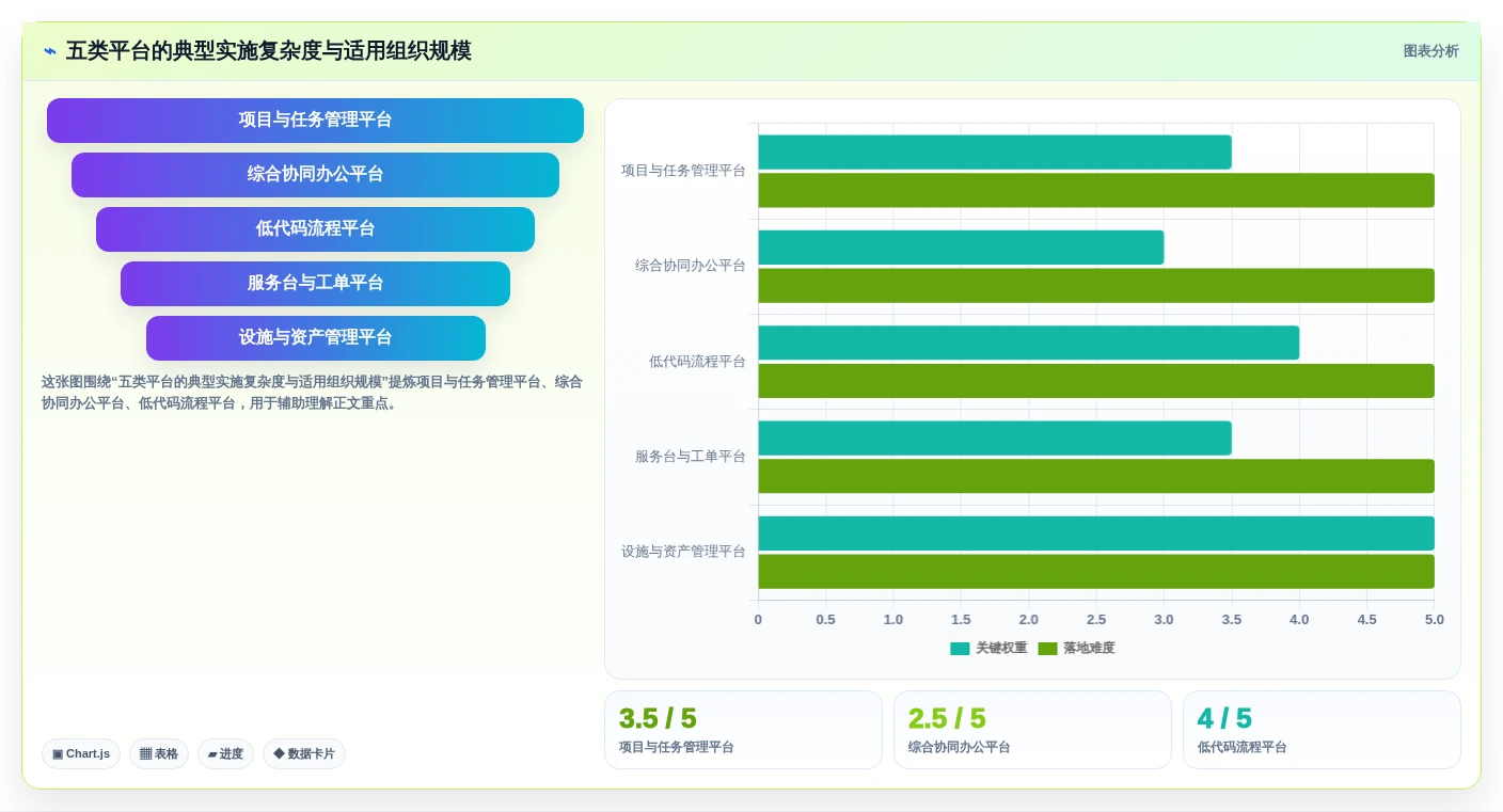企业管理升级指南:2026年最值得投资的5款任务一总务办公管理系统