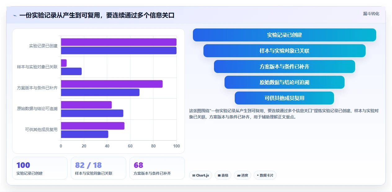 提升研发效率！2026年最值得投资的5款实验文档管理系统