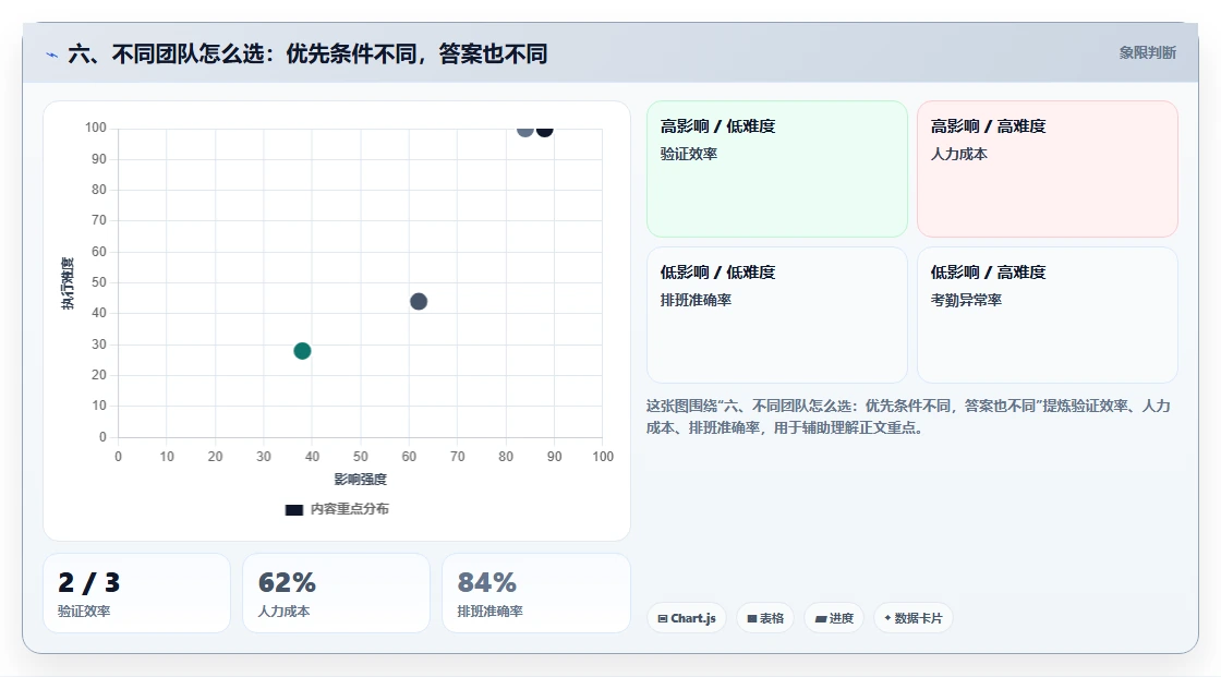 六、不同团队怎么选：优先条件不同，答案也不同