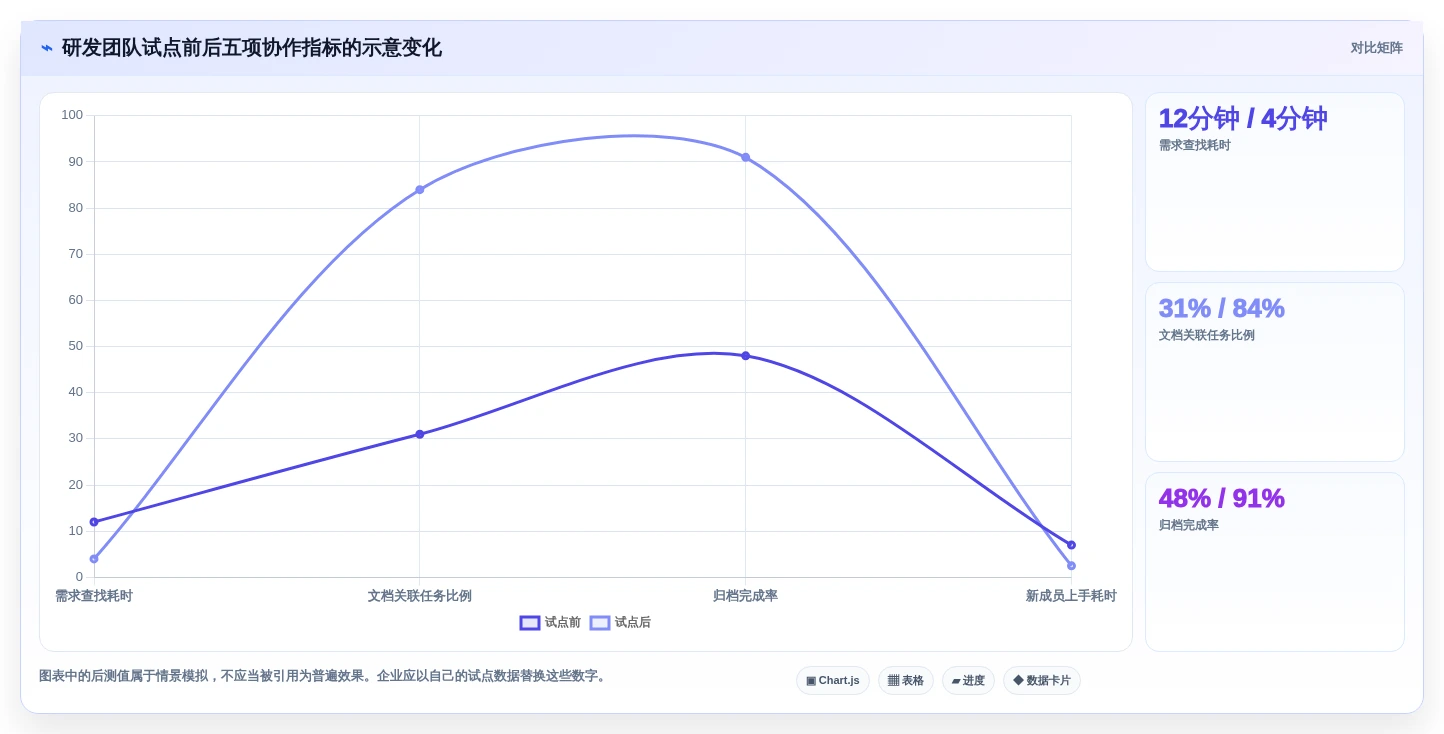 2026年度必选:7款顶级在线文档对比工具在哪全面评测