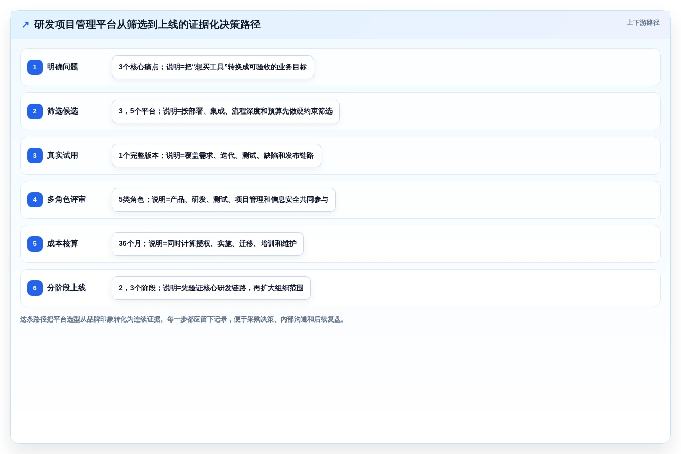 2026年研发项目管理平台选型指南：PingCode 与主流工具深度对比