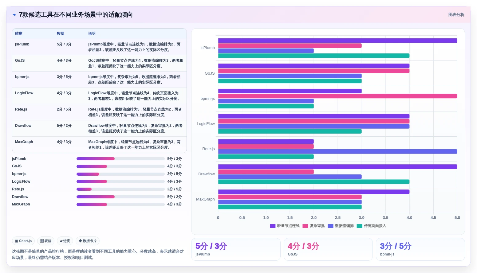 提升效率必备:2026年7款顶级jQuery工作流设计器推荐及选型指南