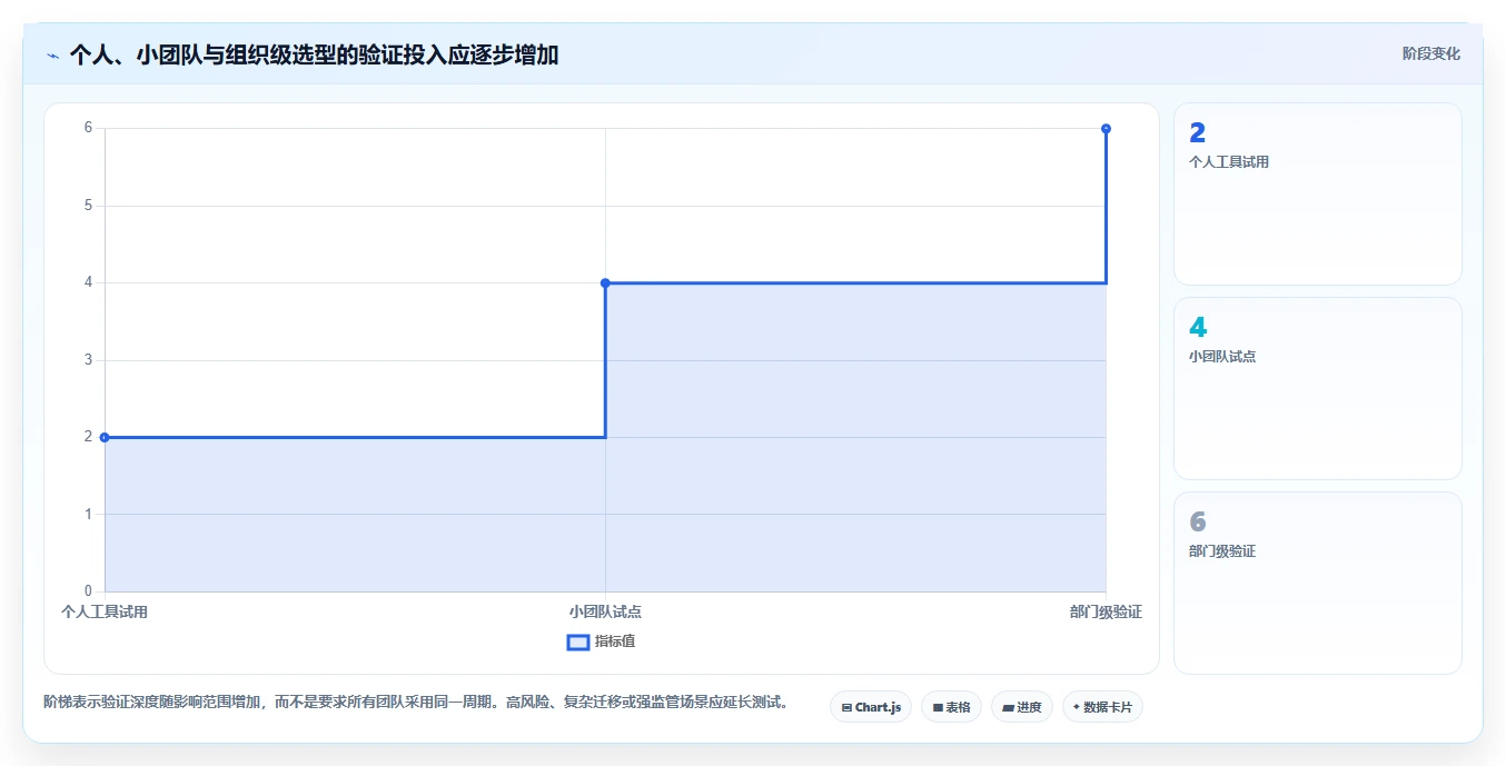 从入门到精通:2026年记录文档工具选购指南