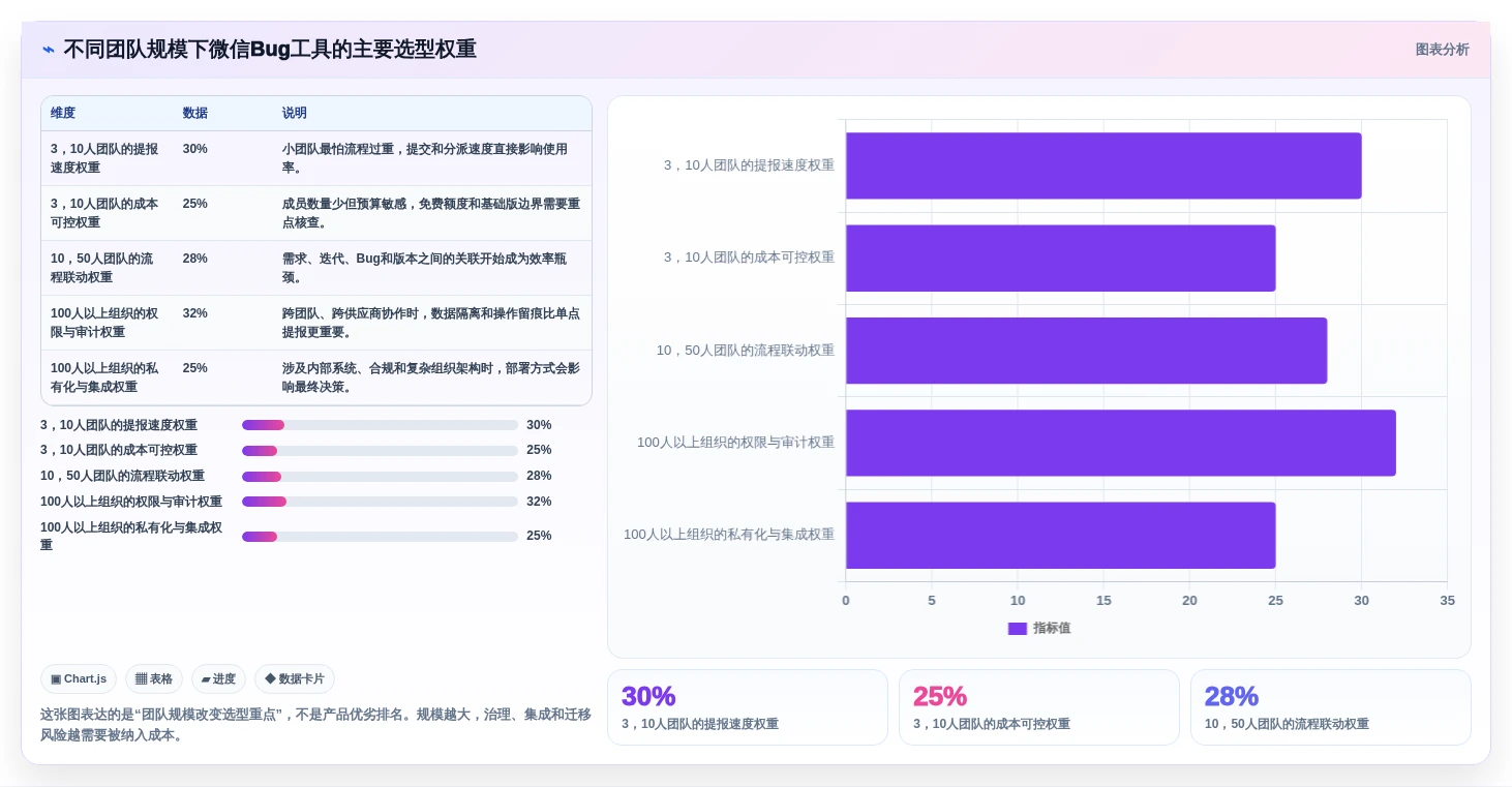 微信bug管理工具选型指南：2026年提升开发效率的7款利器