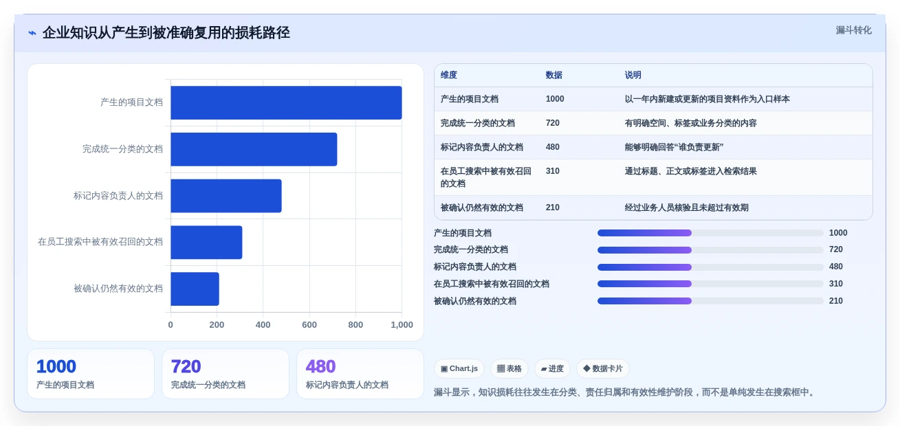 2026年企业知识管理革新:Top 5 confluence类似软件选型指南