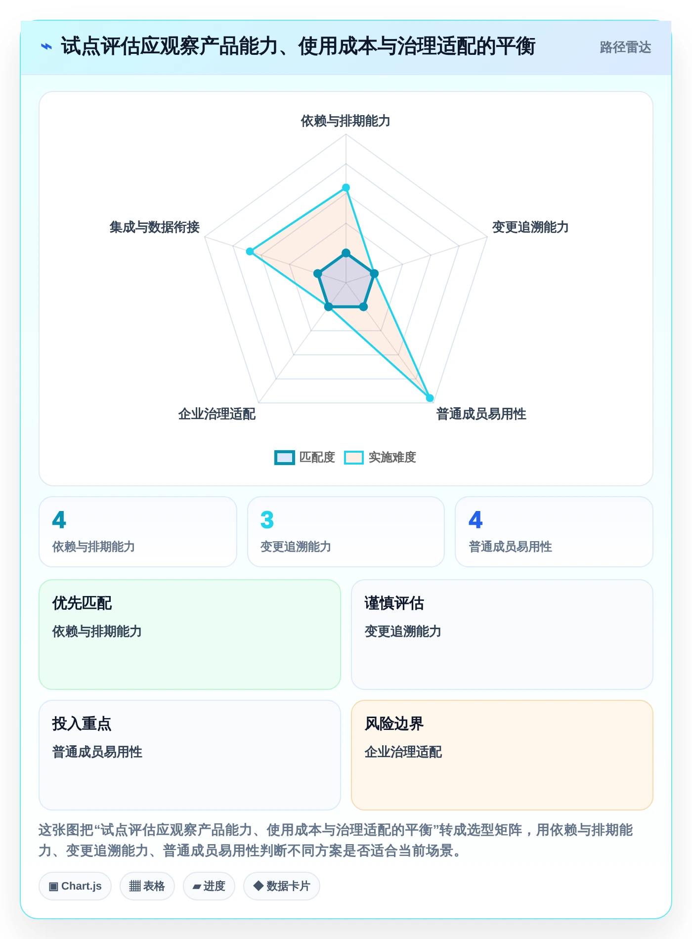 2026年项目管理必备：7款顶级甘特图软件工具大盘点