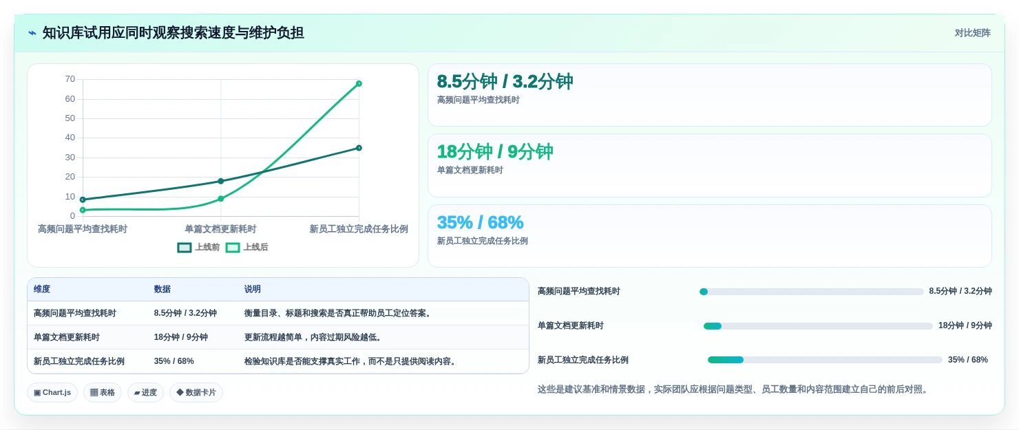提升团队效率!2026年最值得投资的5款知识库网页模板工具