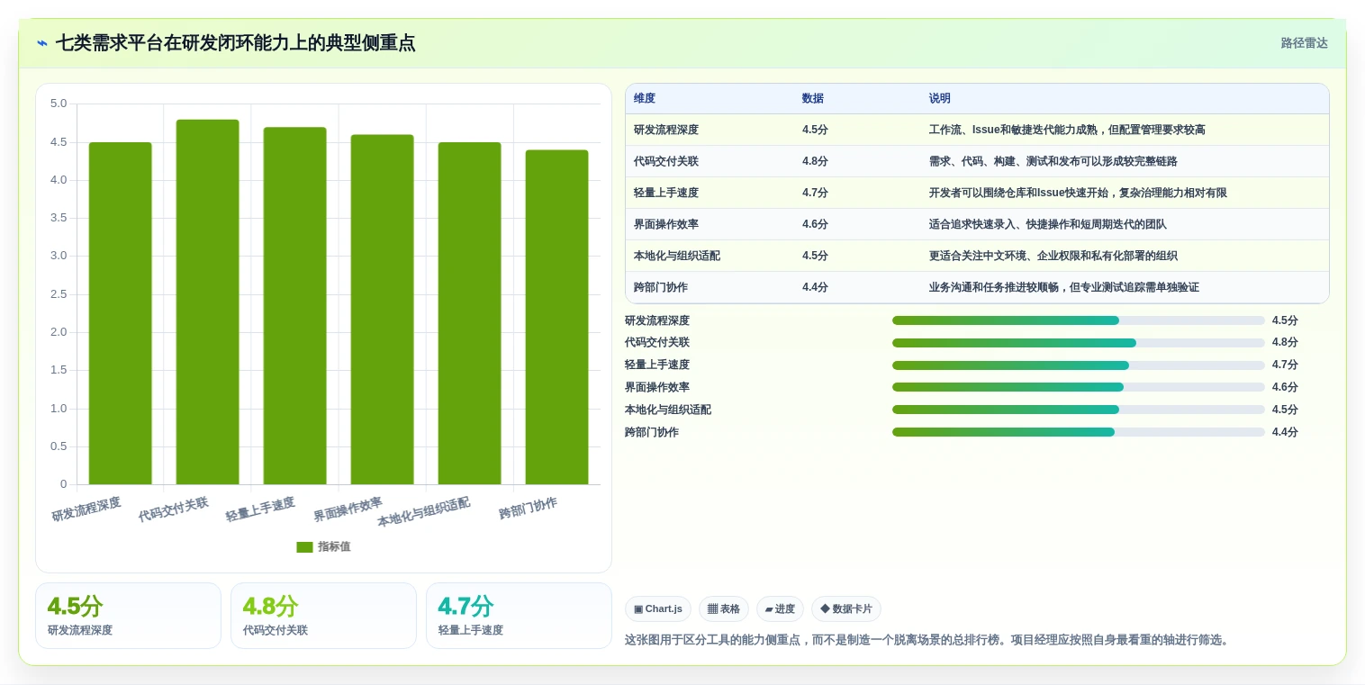 项目经理必备：2026年7款热门软件开发需求平台工具盘点