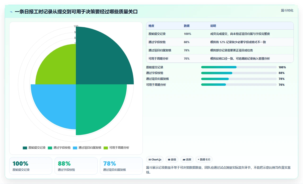 2026年效率之选：6大日报工时工具全面对比