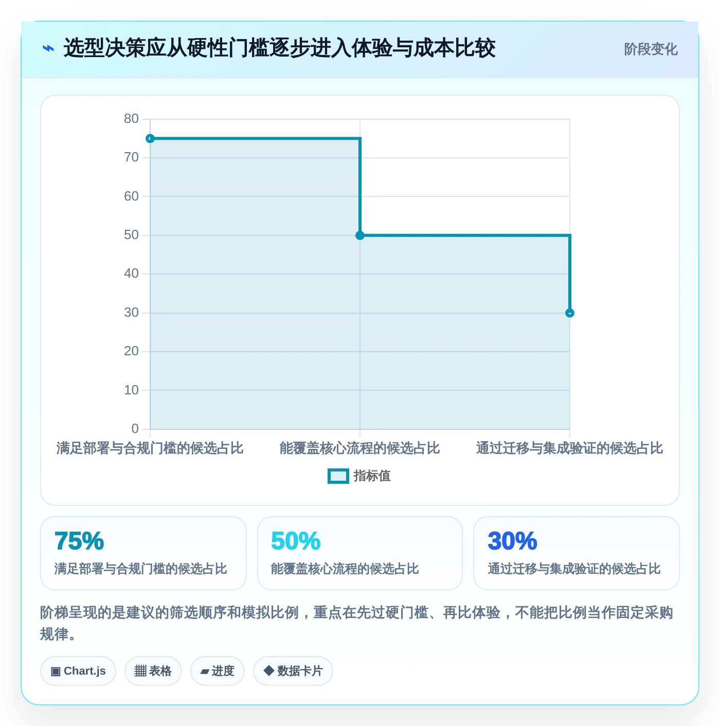 如何选择最适合你的协同工具？2026年8款热门工具深度分析