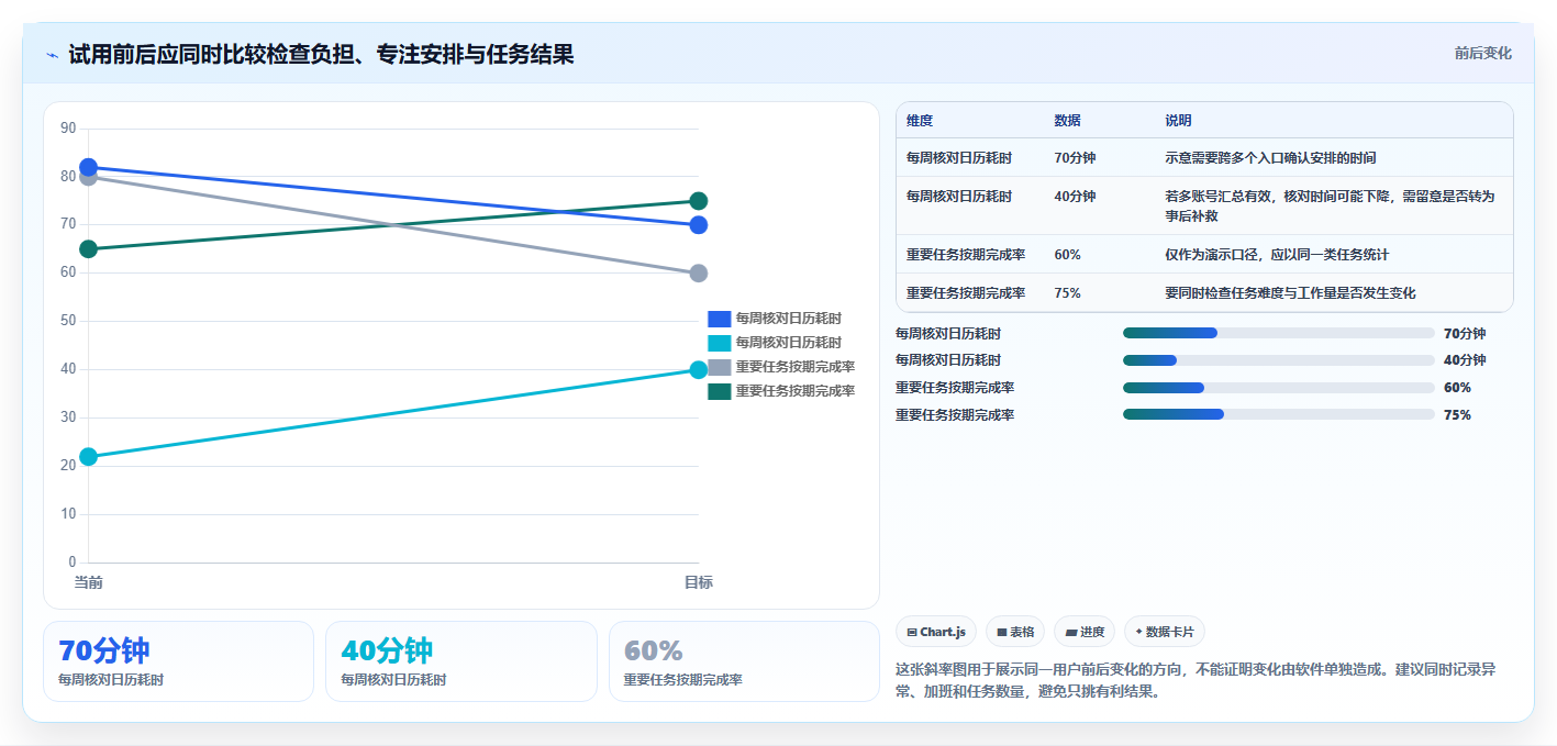 提升工作效率:2026年不可错过的5大mac日程管理软件推荐