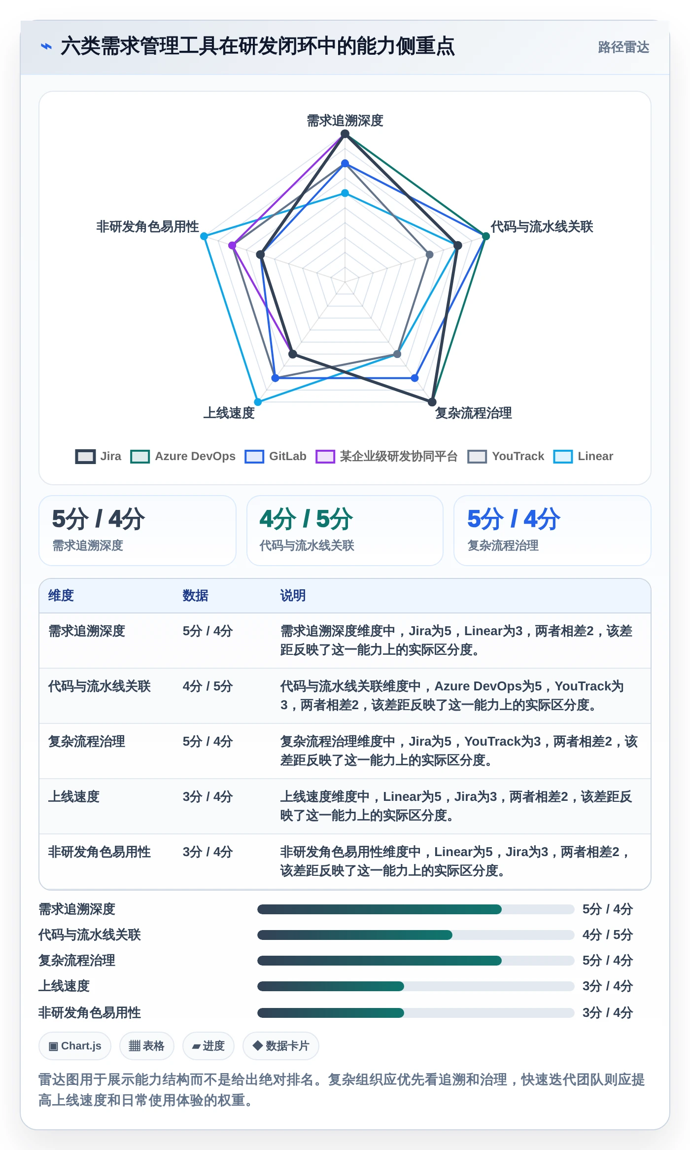 2026年项目管理革新：6大技术开发需求管理系统工具全面对比