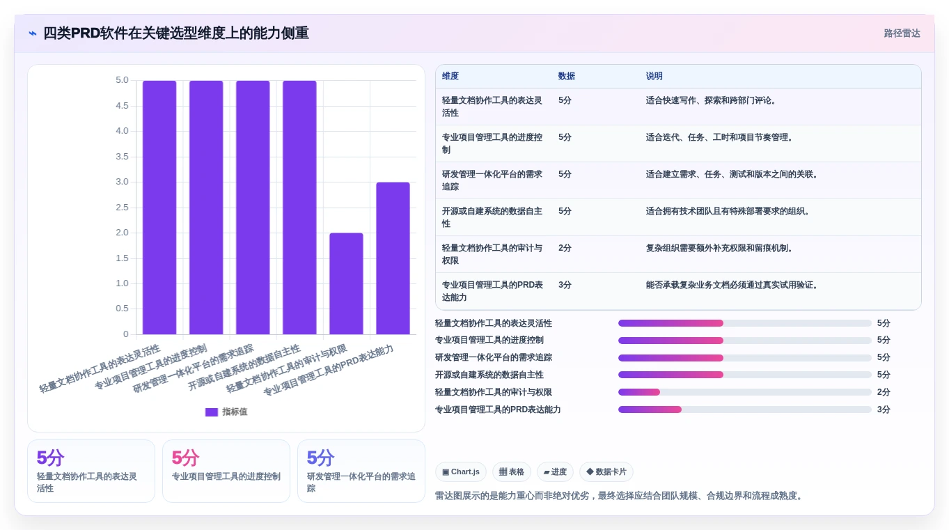 产品经理必读：2026年顶级PRD文档软件对比，如何选择最适合你的工具？